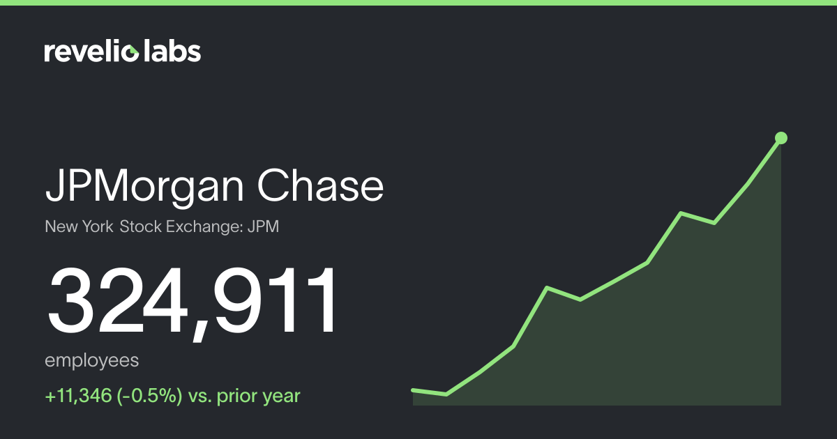 JPMorgan Chase Number of Employees 2026 | Employee Count & Headcount ...
