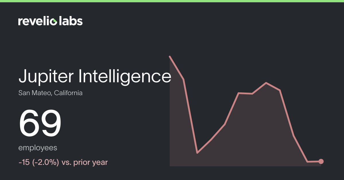 Jupiter Intelligence Number of Employees 2026 | Employee Count ...