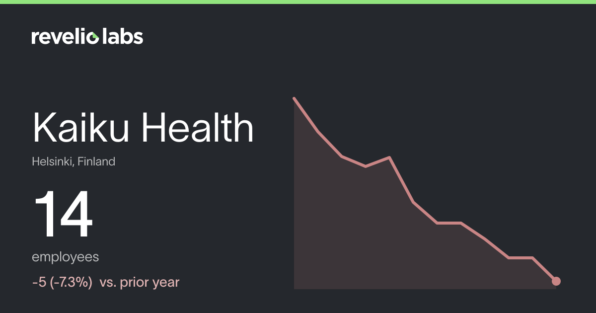 Kaiku Health Number of Employees 2026 | Employee Count & Headcount Data ...