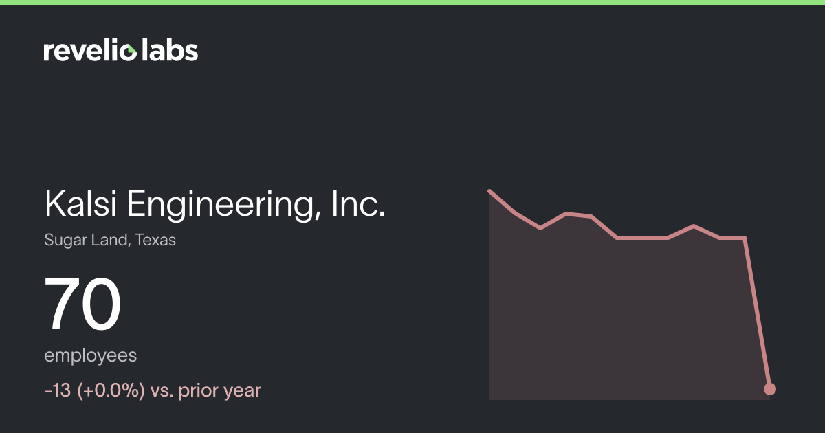 Kalsi Engineering, Inc. Number of Employees 2026 | Employee Count ...