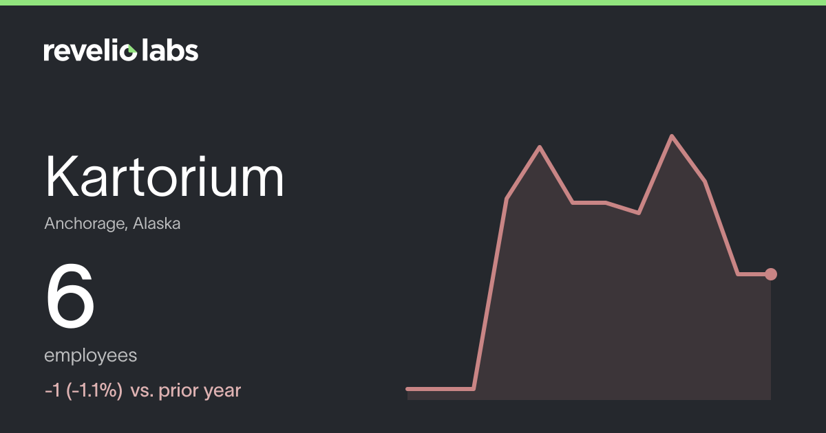 Kartorium Number of Employees 2026 | Employee Count & Headcount Data ...