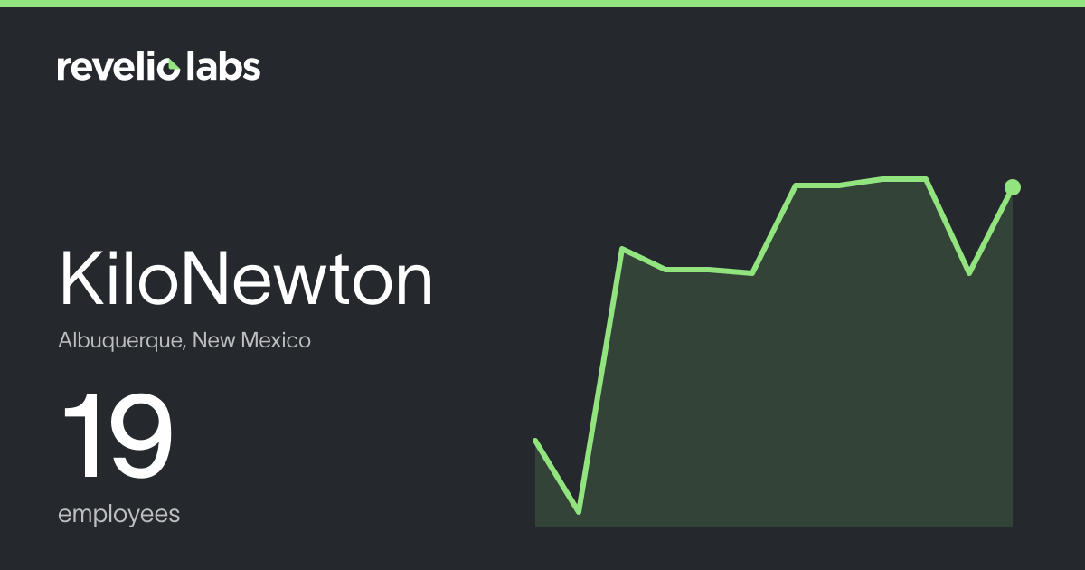 KiloNewton Number of Employees 2026 | Employee Count & Headcount Data ...