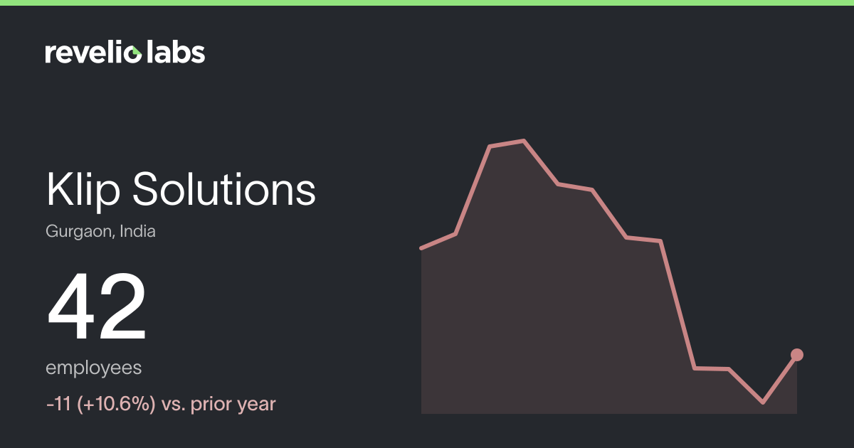 Klip Solutions Number of Employees 2026 | Employee Count & Headcount ...