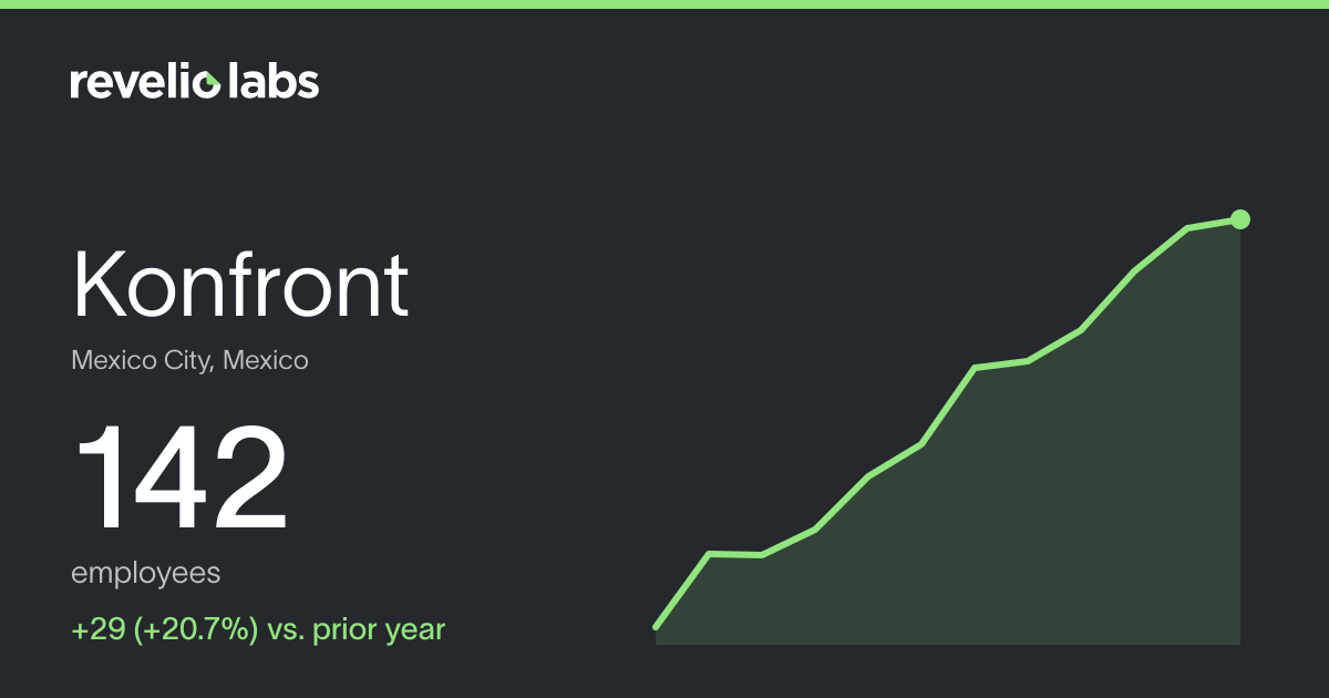 Konfront Number of Employees 2026 | Employee Count & Headcount Data ...