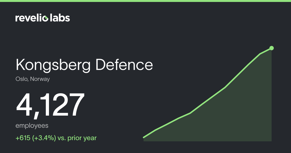 Kongsberg Defence Number of Employees 2026 | Employee Count & Headcount ...