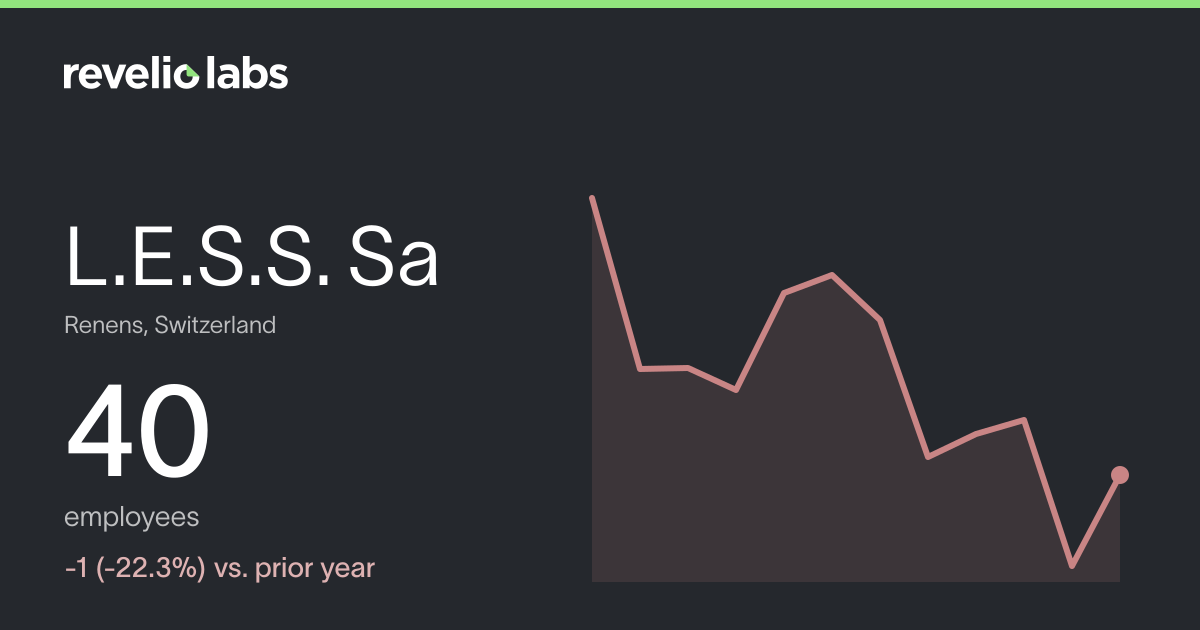 L.E.S.S. Sa Number of Employees 2026 | Employee Count & Headcount Data ...