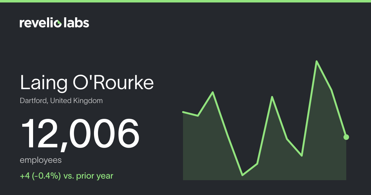 Laing O'Rourke Number of Employees 2026 | Employee Count & Headcount ...
