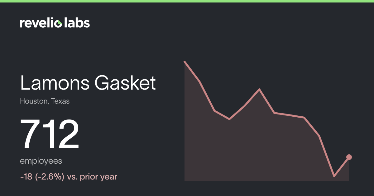 Lamons Gasket Number of Employees 2026 | Employee Count & Headcount ...