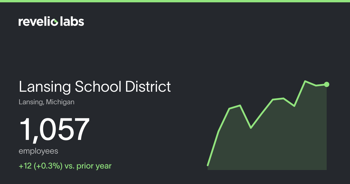 Lansing School District Number of Employees 2026 | Employee Count ...