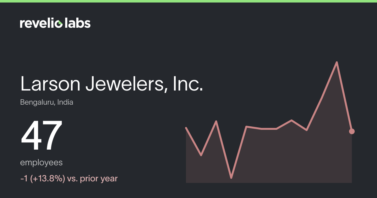 Larson Jewelers, Inc. Number of Employees 2026 | Employee Count ...