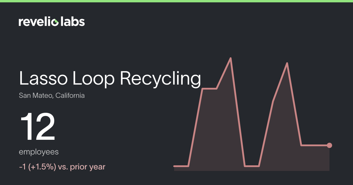 Lasso Loop Recycling Number of Employees 2026 | Employee Count ...