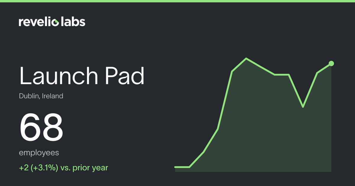 Launch Pad Number of Employees 2026 | Employee Count & Headcount Data ...
