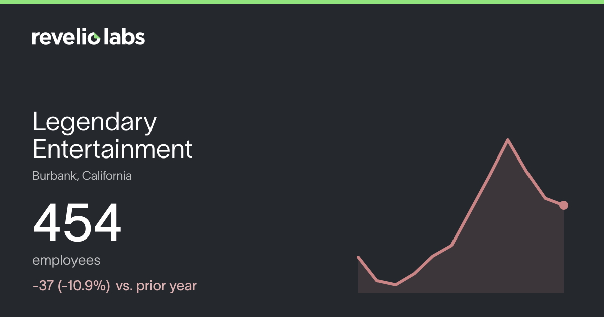 Legendary Entertainment Number of Employees 2026 | Employee Count ...