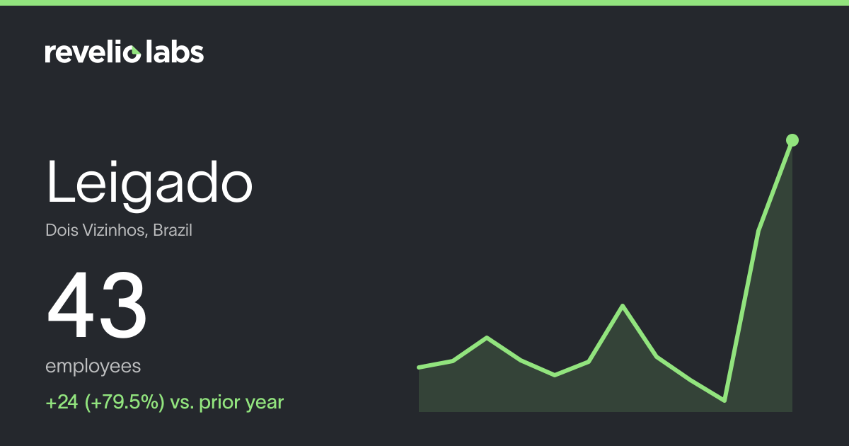 Leigado Number of Employees 2026 | Employee Count & Headcount Data ...