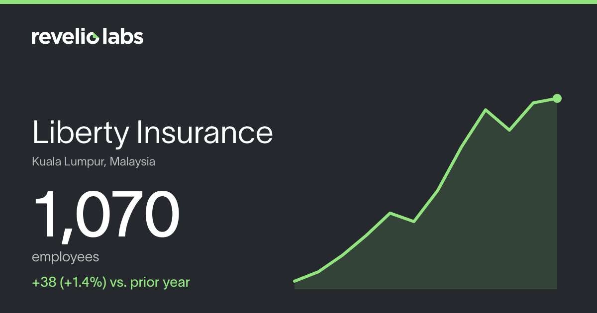 Liberty Insurance Number of Employees 2026 | Employee Count & Headcount ...