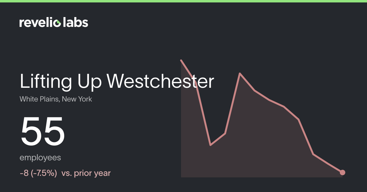 Lifting Up Westchester Number of Employees 2026 | Employee Count ...
