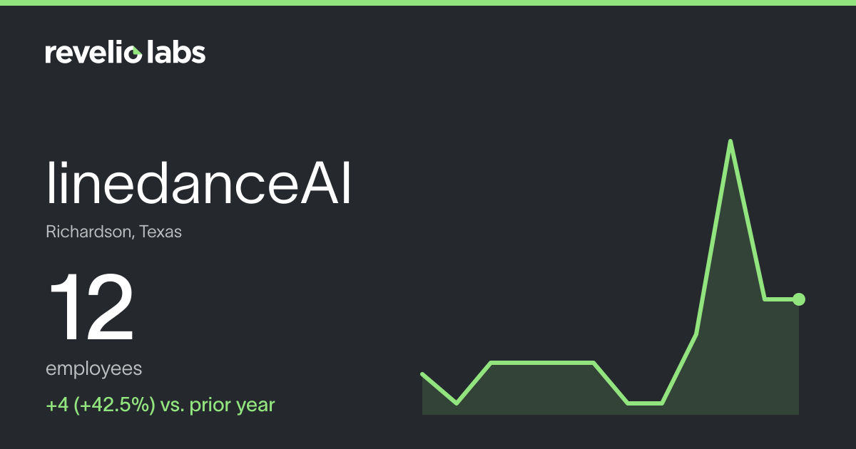 linedanceAI Number of Employees 2026 | Employee Count & Headcount Data ...