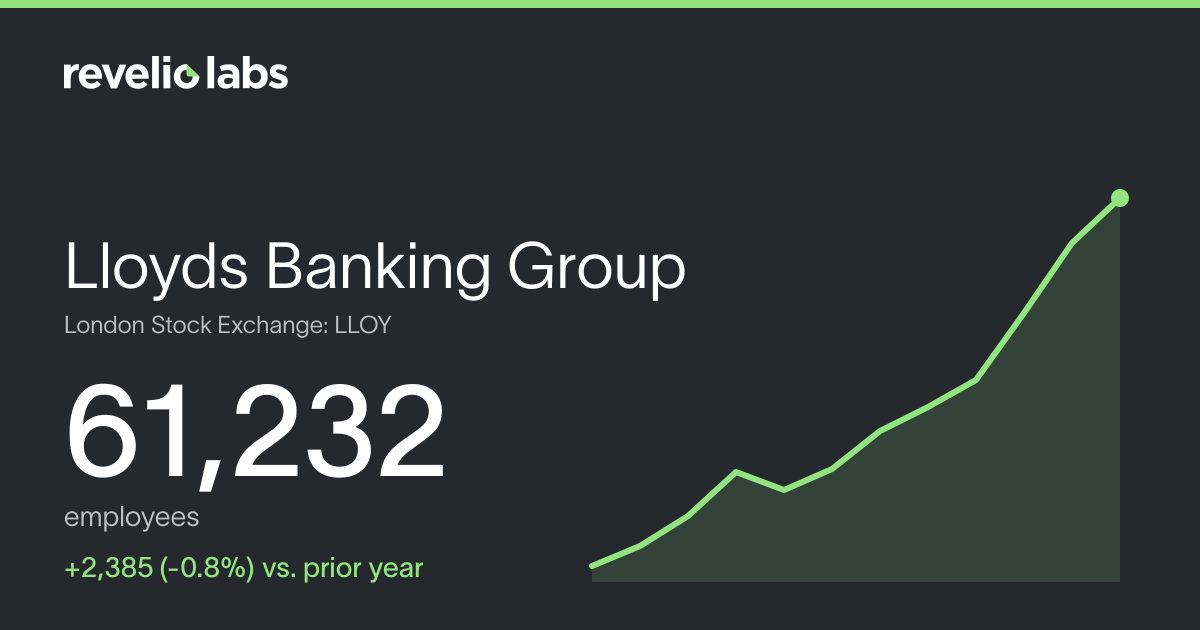 Lloyds Banking Group Number of Employees 2026 | Employee Count ...