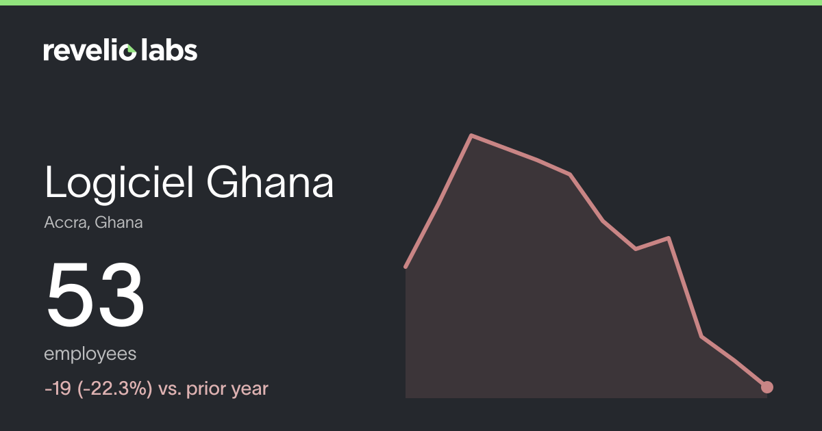 Logiciel Ghana Number of Employees 2026 | Employee Count & Headcount ...