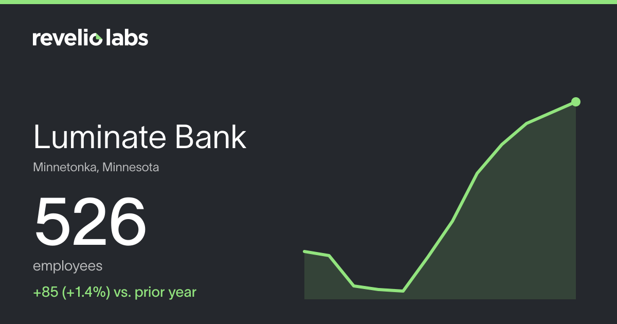 Luminate Bank Number of Employees 2026 | Employee Count & Headcount ...