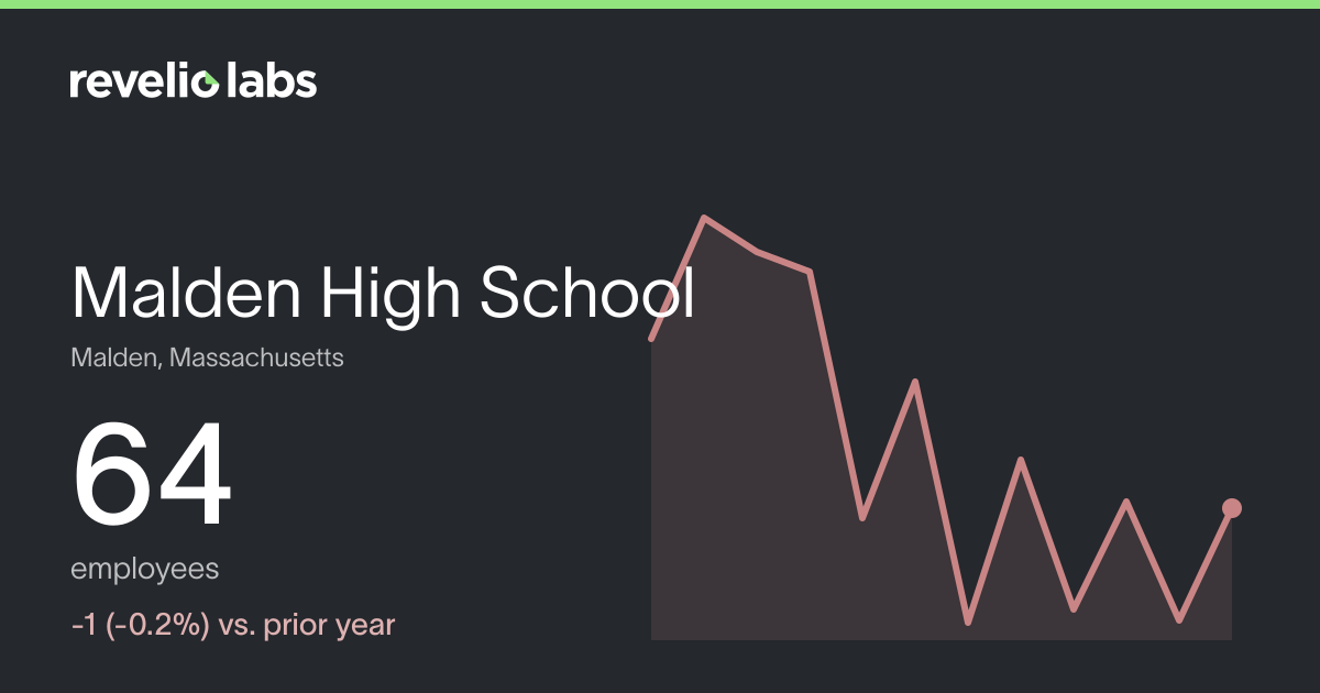 Malden High School Number of Employees 2026 | Employee Count ...