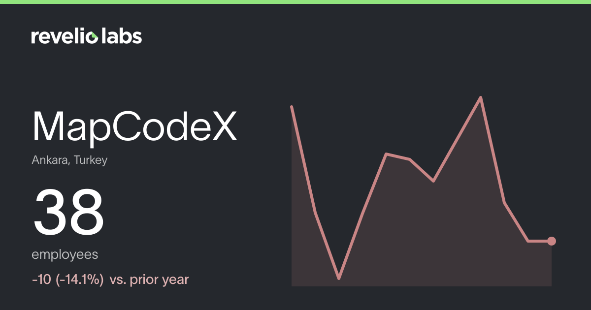 MapCodeX Number of Employees 2026 | Employee Count & Headcount Data ...
