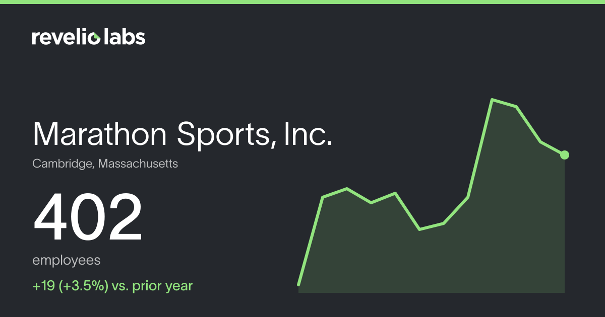 Marathon Sports, Inc. Number of Employees 2026 | Employee Count ...