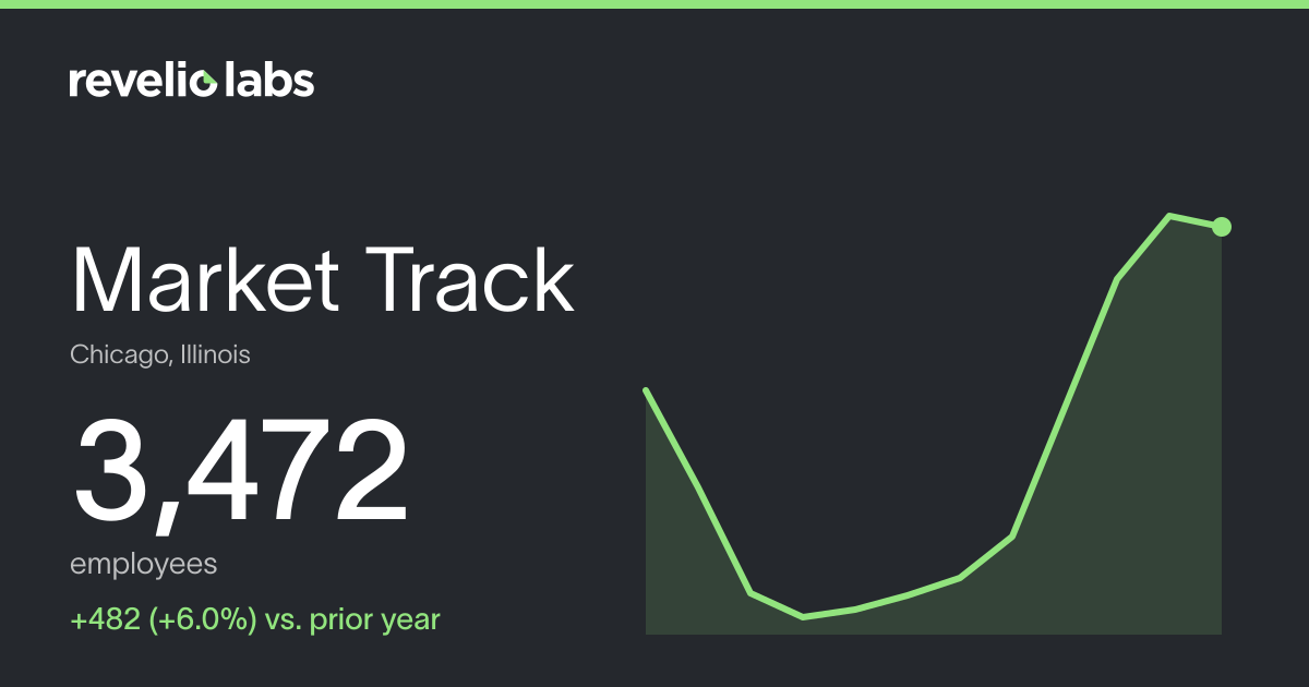market-track-number-of-employees-2026-employee-count-headcount-data