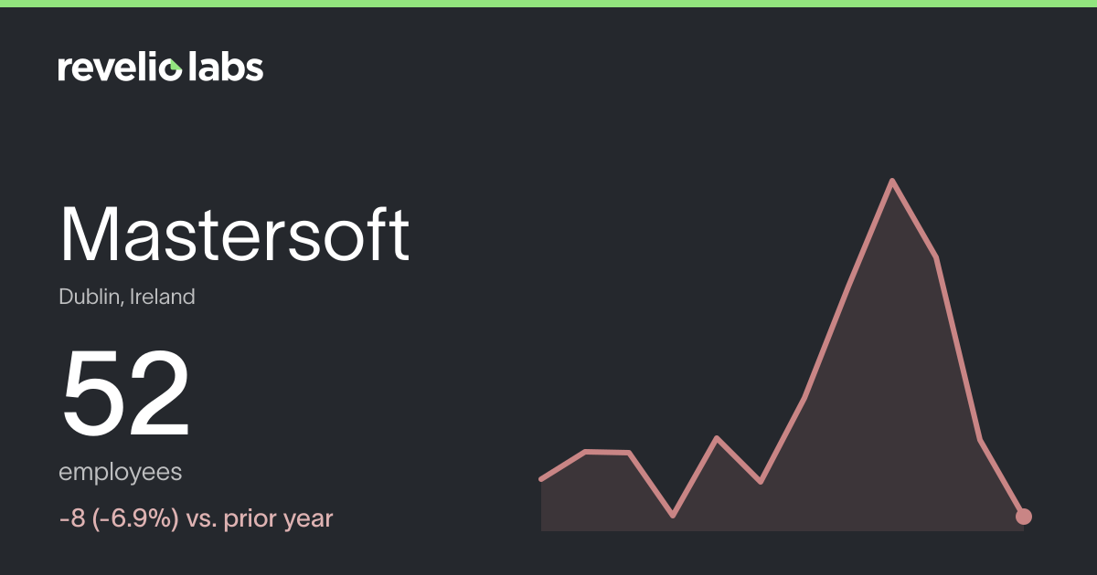 Mastersoft Number of Employees 2026 | Employee Count & Headcount Data ...