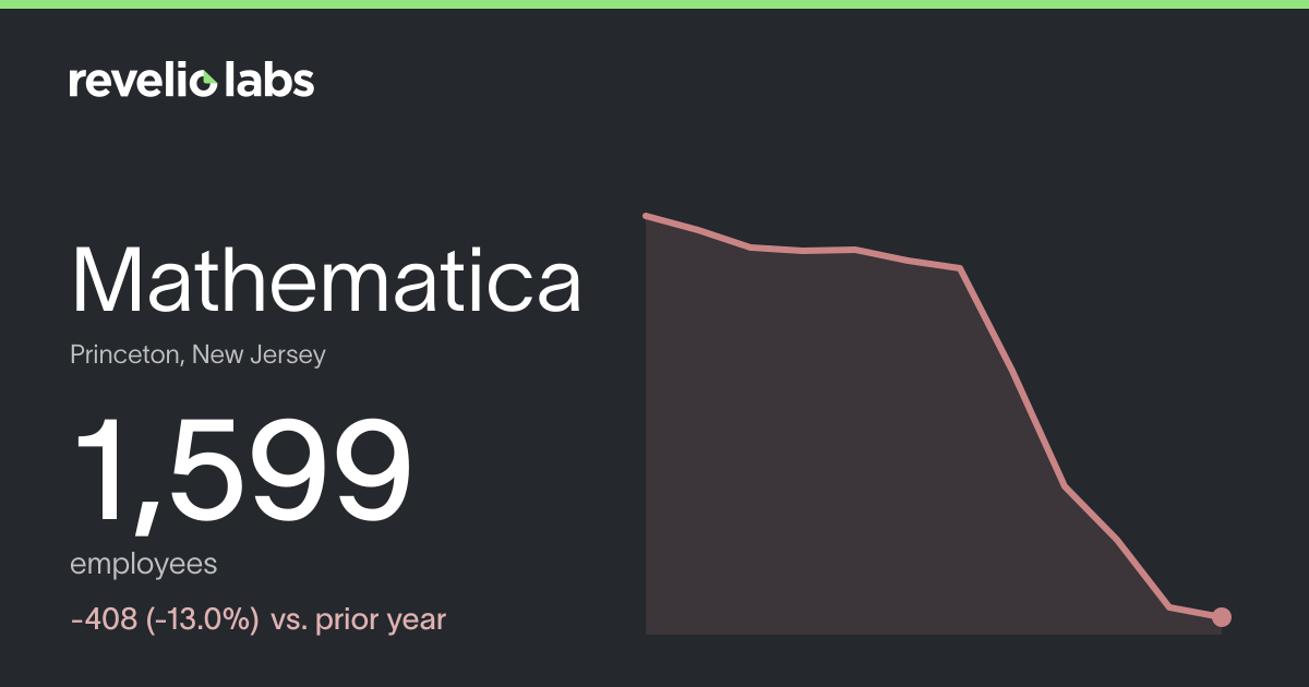 Mathematica Number of Employees 2026 | Employee Count & Headcount Data ...