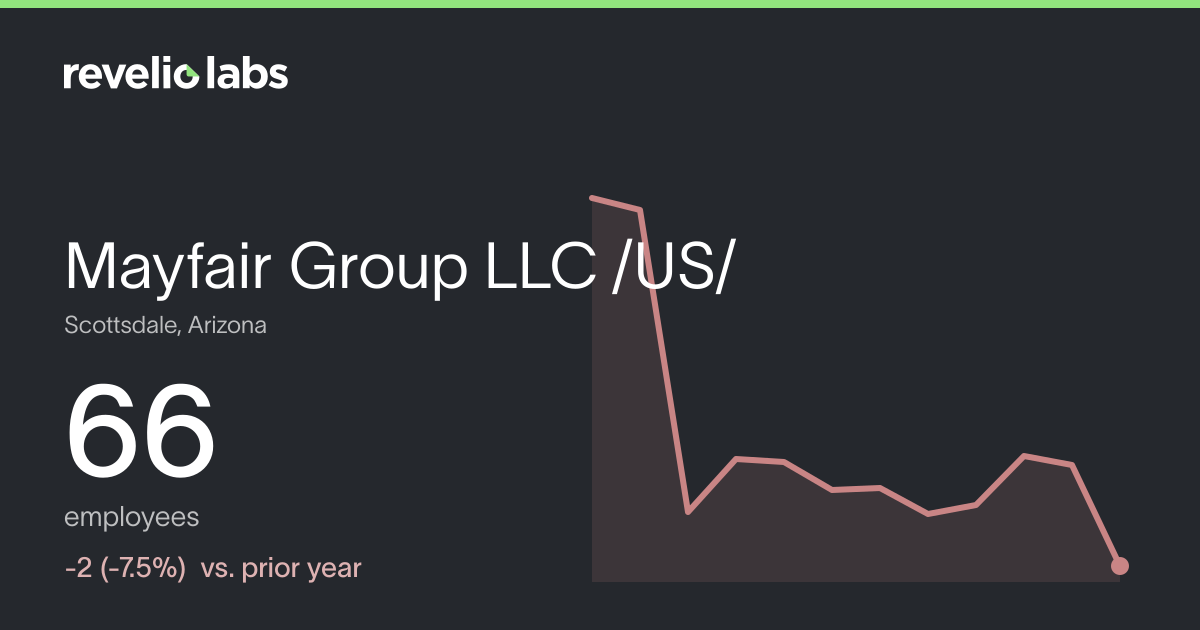 Mayfair Group LLC /US/ Number of Employees 2026 | Employee Count ...