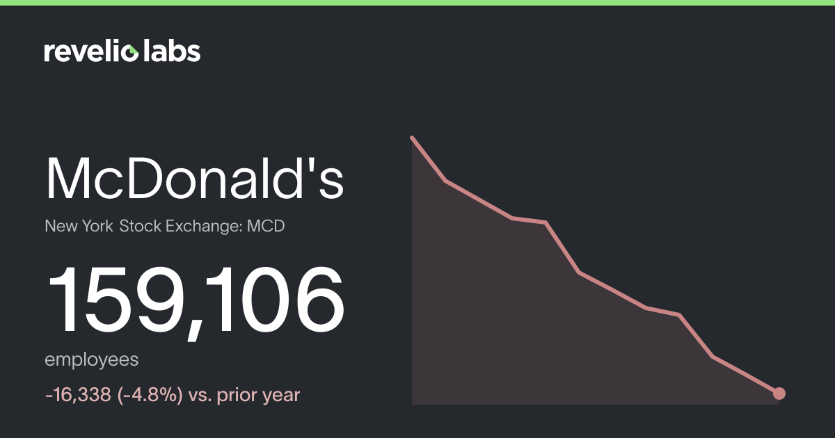 McDonald's Number of Employees 2026 | Employee Count & Headcount Data ...