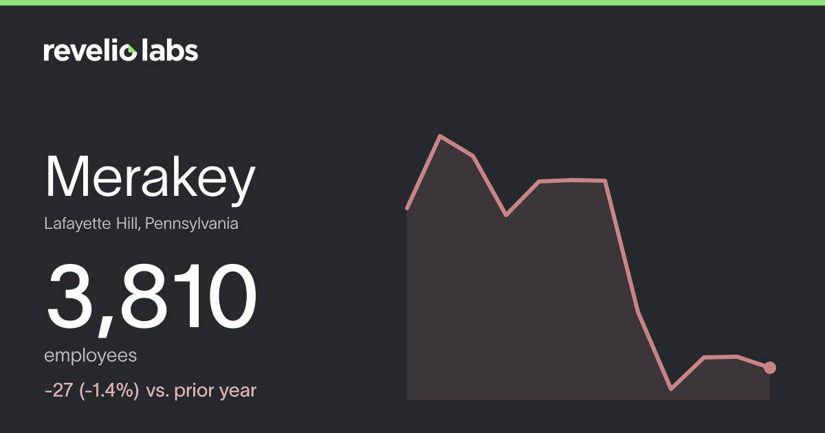 Merakey Number of Employees 2026 | Employee Count & Headcount Data ...