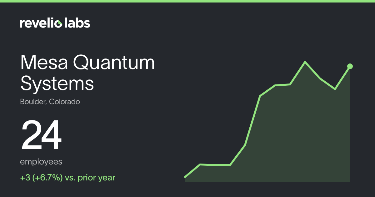 Mesa Quantum Systems Number of Employees 2026 | Employee Count ...
