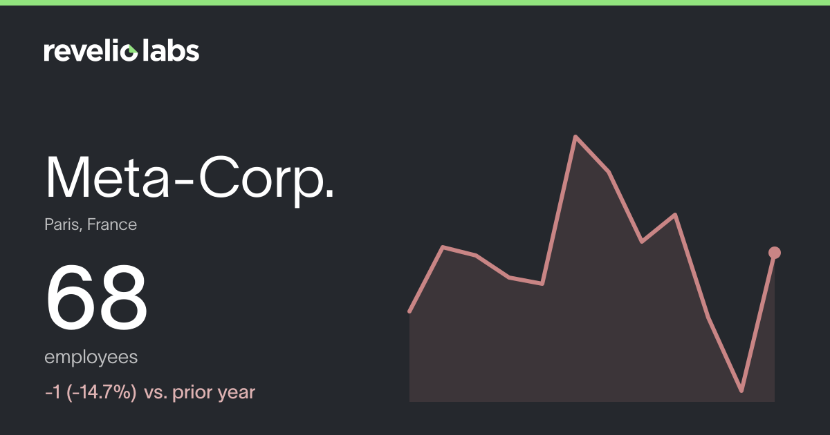 Meta-Corp. Number of Employees 2026 | Employee Count & Headcount Data ...