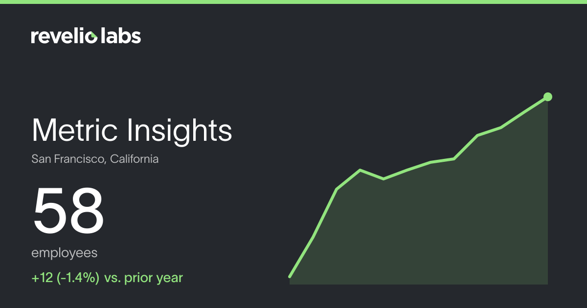 Metric Insights Number of Employees 2026 | Employee Count & Headcount ...