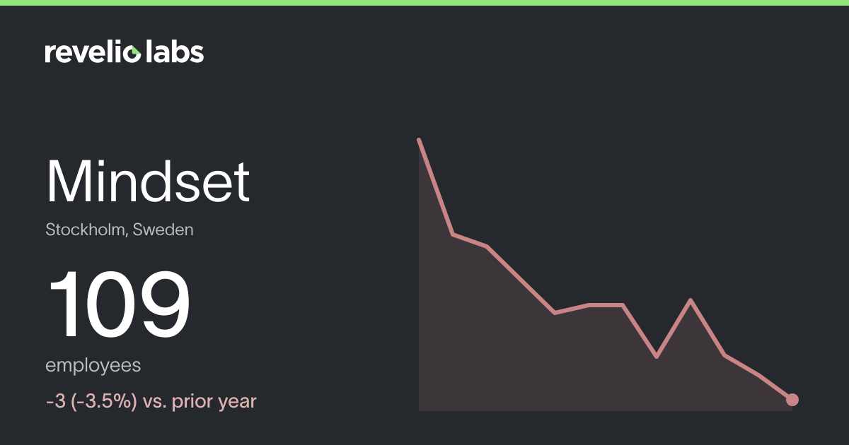 Mindset Number of Employees 2026 | Employee Count & Headcount Data ...
