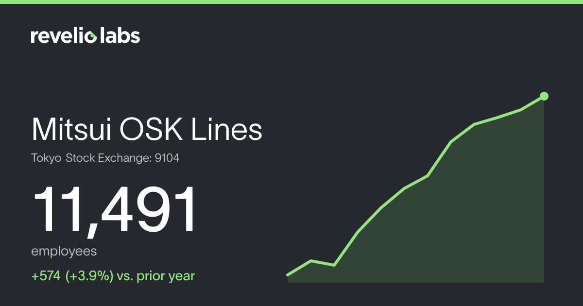 Mitsui OSK Lines Number of Employees 2026 | Employee Count & Headcount ...