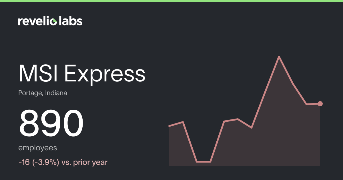 MSI Express Number of Employees 2026 | Employee Count & Headcount Data ...