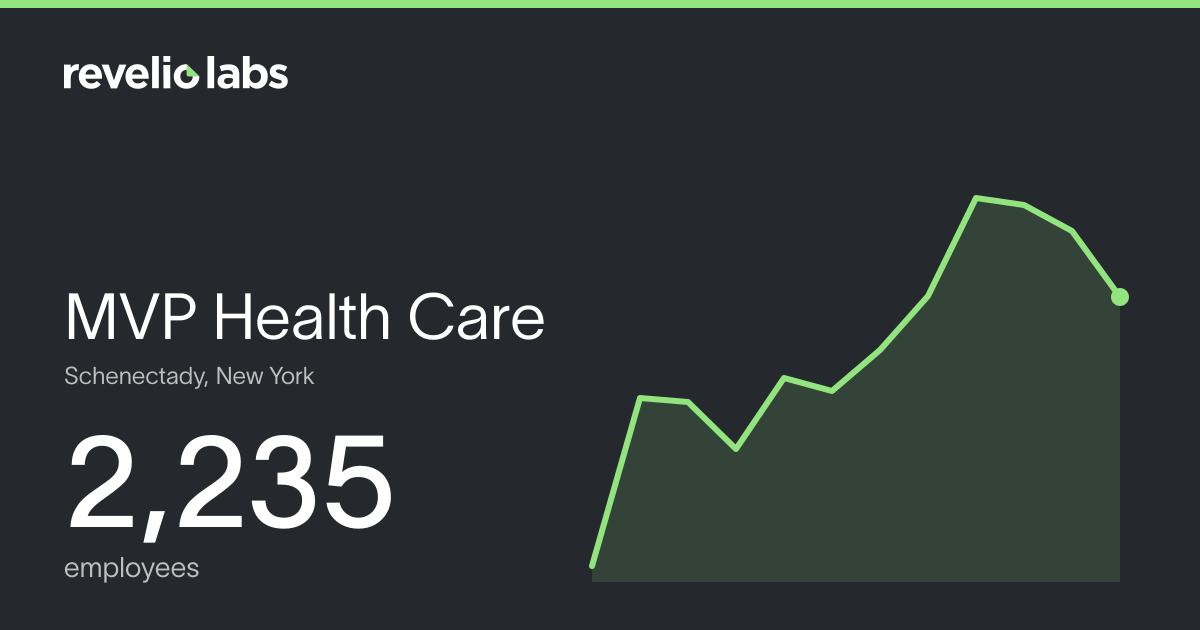 MVP Health Care Number of Employees 2026 | Employee Count & Headcount ...