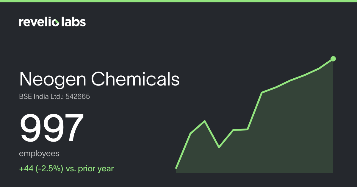 Neogen Chemicals Number of Employees 2026 | Employee Count & Headcount ...