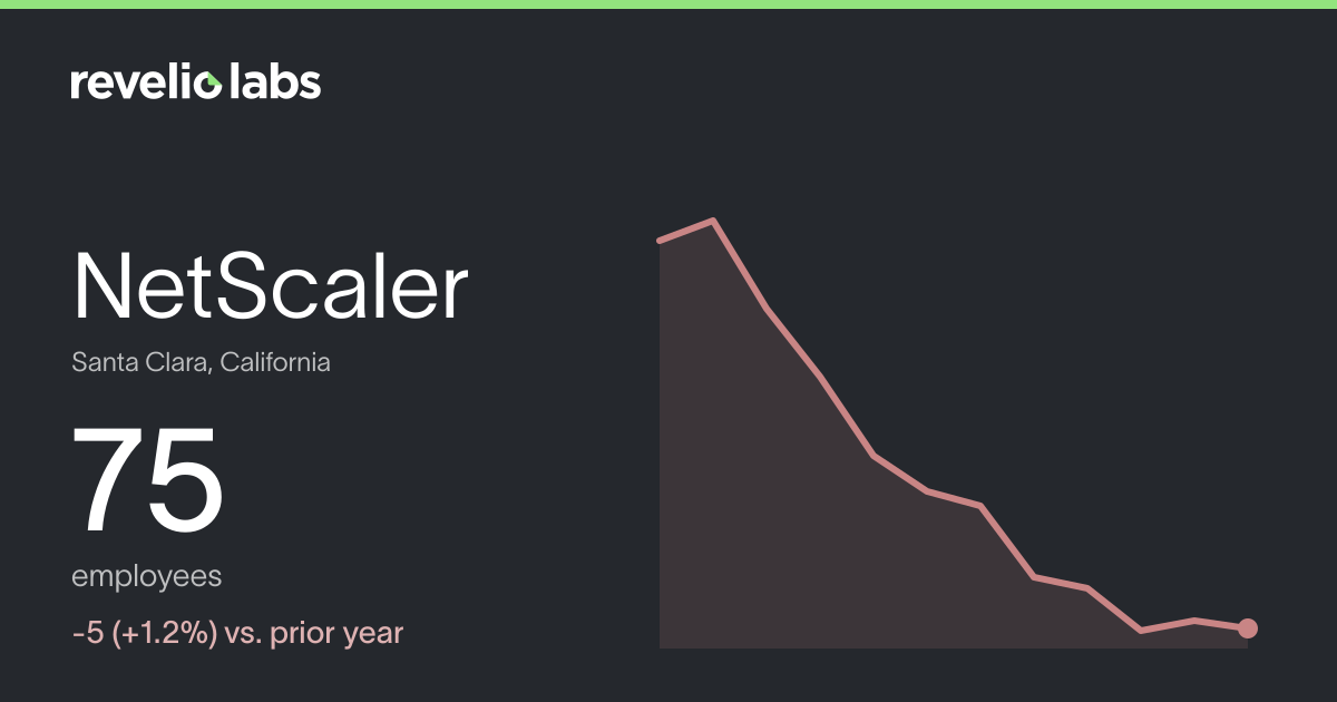 NetScaler Number of Employees 2026 | Employee Count & Headcount Data ...
