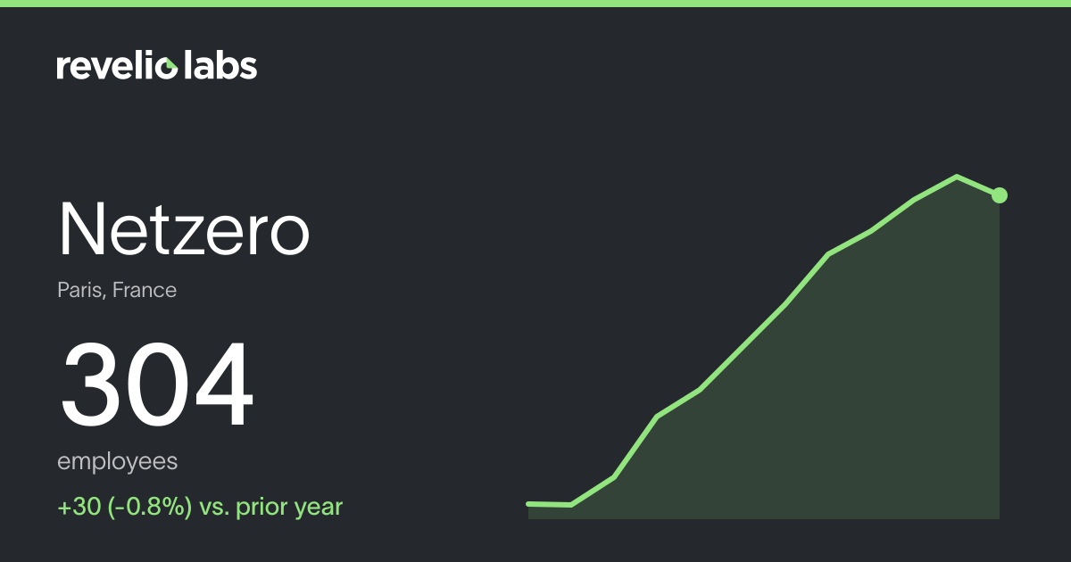 Netzero Number of Employees 2026 | Employee Count & Headcount Data ...