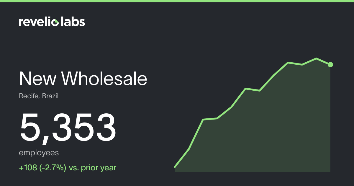 New Wholesale Number of Employees 2026 | Employee Count & Headcount ...