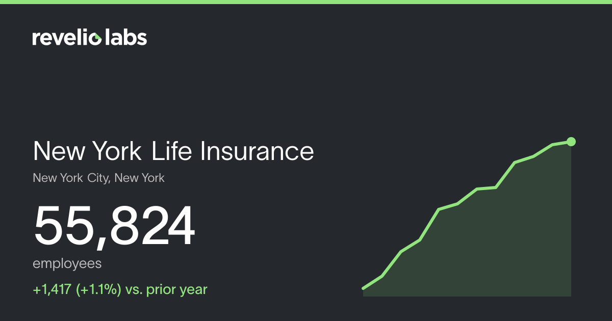New York Life Insurance Number of Employees 2026 | Employee Count ...