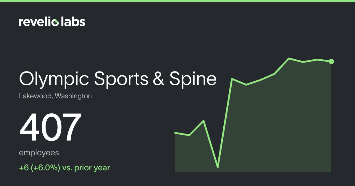 Olympic Sports & Spine Number of Employees 2026 | Employee Count ...