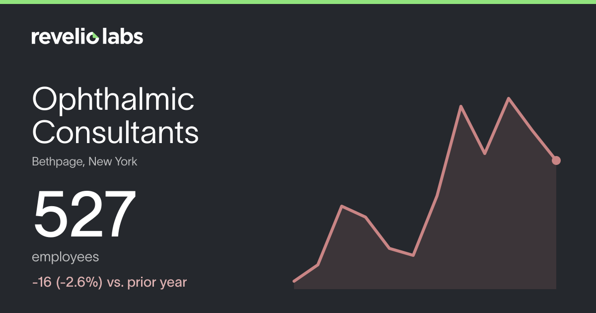 Ophthalmic Consultants Number of Employees 2026 | Employee Count ...