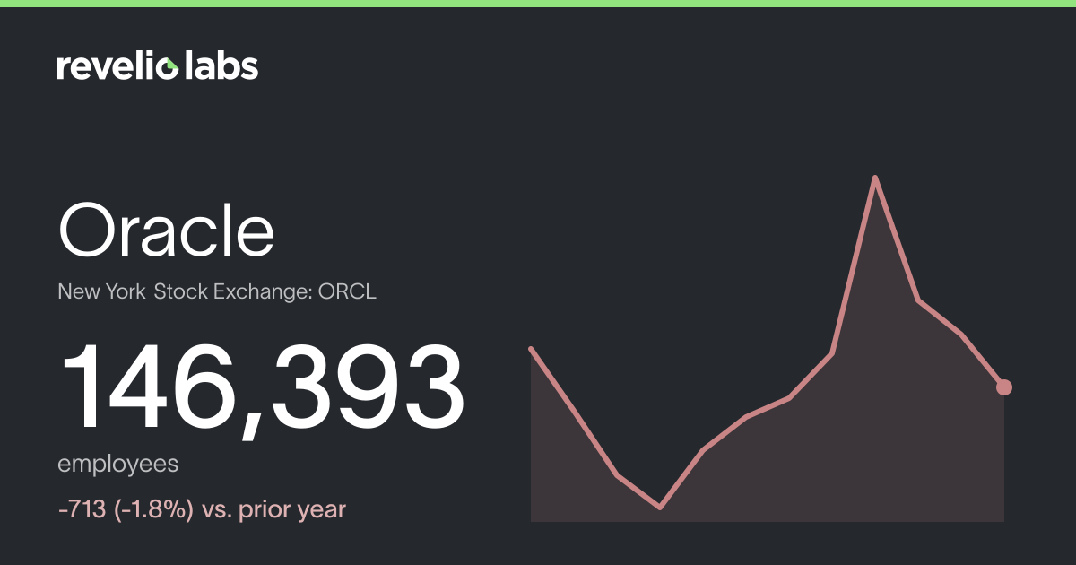 Oracle Number of Employees 2026 | Employee Count & Headcount Data ...
