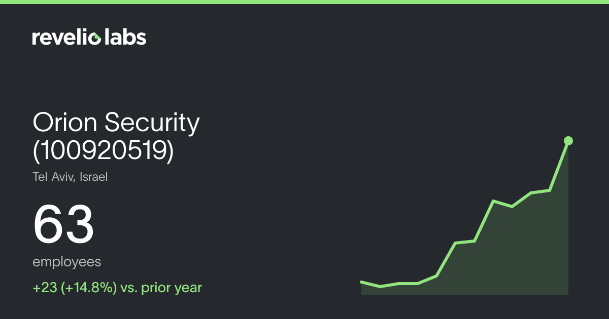 Orion Security (100920519) Number of Employees 2026 | Employee Count ...