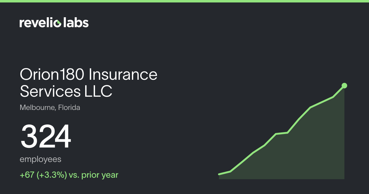 Orion180 Insurance Services LLC Number of Employees 2026 | Employee ...